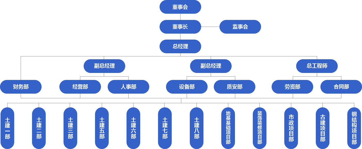 組織架構-1